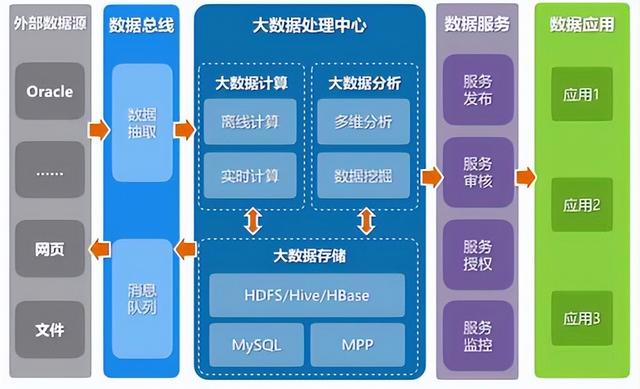 大數據時代的架構挑戰:存儲,處理與分析海量數據的創新思路